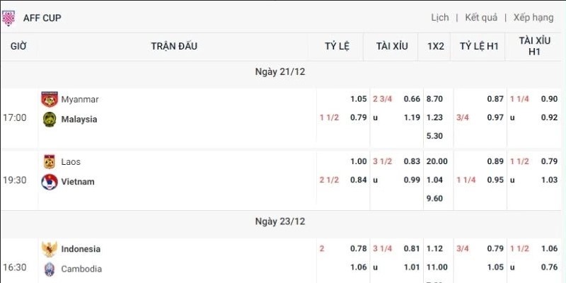 Không quên áp dụng kinh nghiệm bất bại từ chuyên gia bóng đá