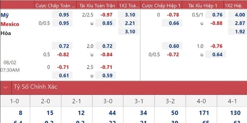 Ví dụ minh hoạ thực tế về kèo tài xỉu trong bóng đá trực tuyến